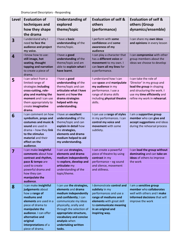 KS3 Drama Level Descriptors by sugardumpling Teaching 