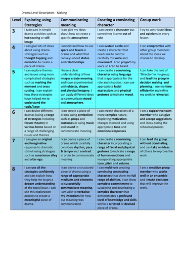 KS3 Drama Level Descriptors by sugardumpling - Teaching Resources - TES