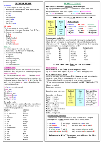 AS & A2 help booklet - key vocab and grammar | Teaching Resources