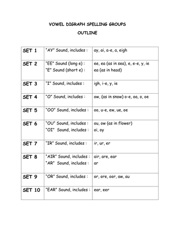 Vowel Digraphs:  Set 9 OR sound