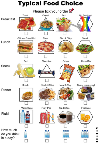 Nutrition Survey, Healthy Eating and Food Labels