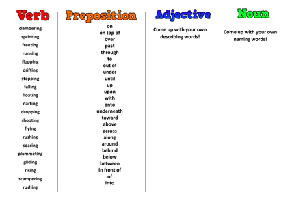 Prepositions As Extended Sentence Openers (Fronted ...