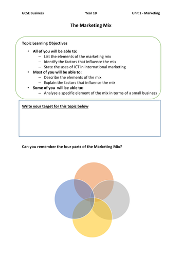 The Marketing Mix | Teaching Resources