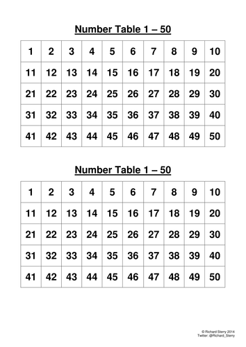 Numeracy 1 to 50 Number Table | Teaching Resources