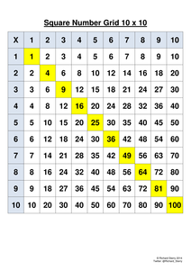 Numeracy 10 x 10 Square Number Grid by RJS2013 - UK Teaching Resources ...