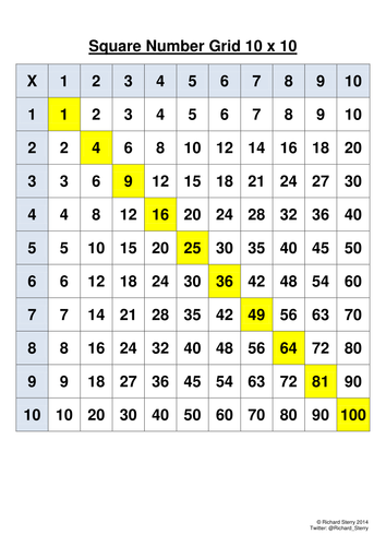 numeracy-10-x-10-square-number-grid-teaching-resources