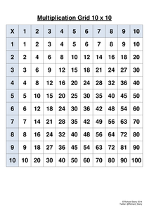 Numeracy 10 x 10 Multiplication Grid - Resources - TES