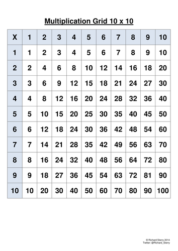 Numeracy 10  x  10  Multiplication Grid Teaching Resources