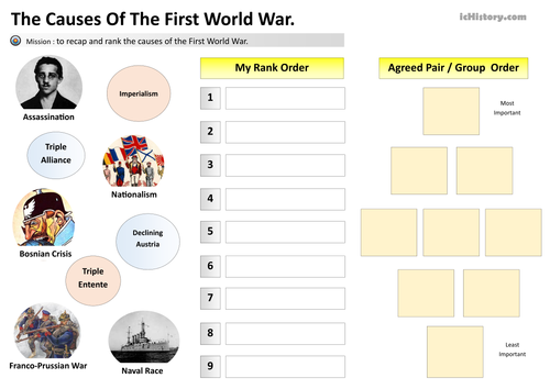 The Causes Of WW1 | Teaching Resources