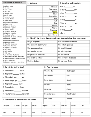 KS3 French - Collection of resources on food | Teaching Resources