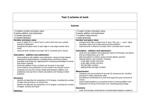 Creative writing scheme of work year 7 image