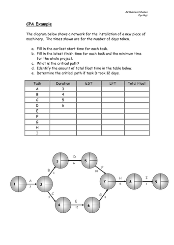 critical-path-analysis-teaching-resources