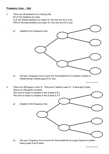 Printables Tree Diagram Worksheet frequency trees by alisongilroy teaching resources tes