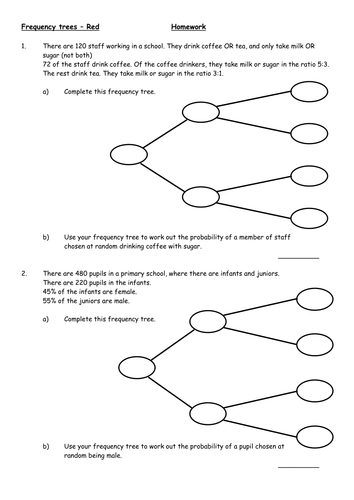 Corbettmaths tree diagrams image