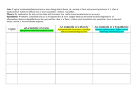 Theory Law Hypothesis | Teaching Resources