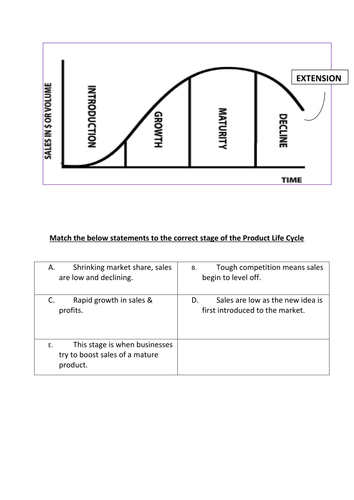 Worksheets Product Life Cycle Worksheet product life cycle lesson by rusiroo teaching resources tes