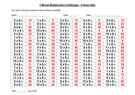 Sample Of A Wide Range Of 8 Times Table Games And Acitvities