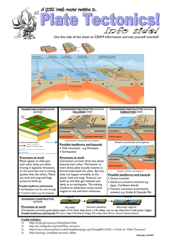 crash-course-gcse-geography-revision-sheets-teaching-resources