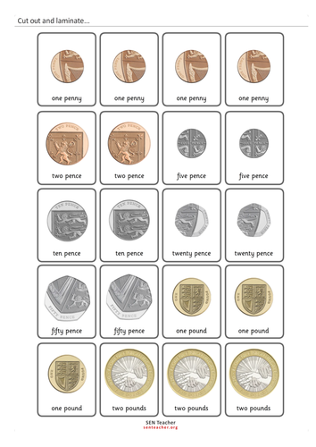 UK Coin Manipulatives | Teaching Resources