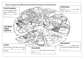 Food & Nutrition Year 3 | Teaching Resources