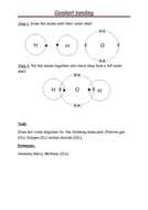 Covalent bonding | Teaching Resources