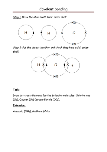 Covalent bonding | Teaching Resources