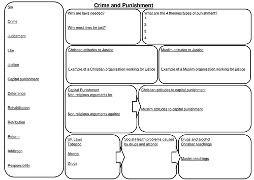 revision sheets for edexcel gcse religious studies teaching resources