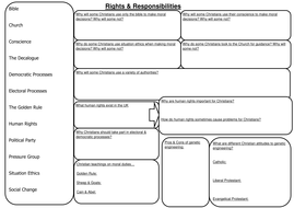 Revision sheets for Edexcel GCSE Religious Studies by frankiebisset ...