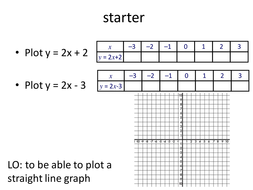 Y Mx C Table Of Values Pptx Teaching Resources