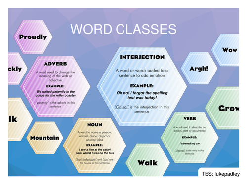 SPAG Display - Word Classes - School Stuff | Teaching Resources