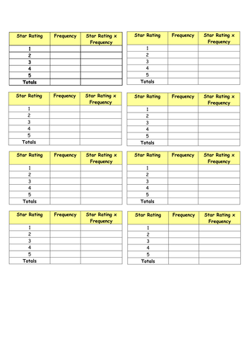 Finding mean from frequency table FULL LESSON | Teaching Resources