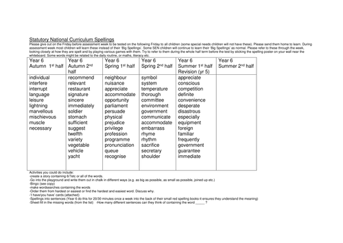 New National Curriculum 2014 spelling lists yr3-6 | Teaching Resources