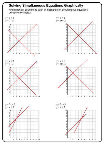 New How To Solve Linear Simultaneous Equations Graphically