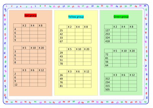 Using Known Multiplication Facts Worksheets