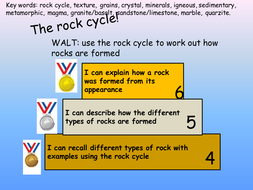 The rock cycle | Teaching Resources