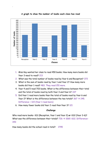 4 year tes chart bar subtraction charts addition and Differentiated with bar