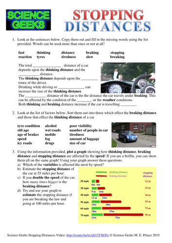 GCSE SCIENCE - THE PHYSICS OF STOPPING DISTANCES