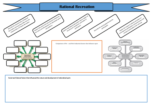 A2 PE Historical - Rational Rec Revision Board