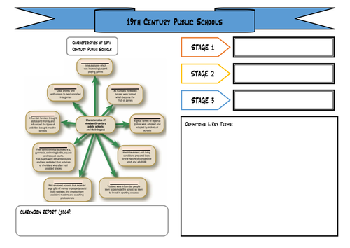 A2 PE Historcial - 19th Century Public Schools Revision Board.