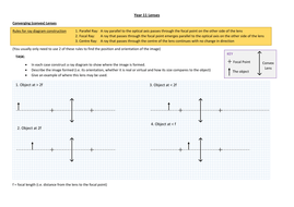 Lenses - Ray Diagram Construction Worksheet | Teaching Resources