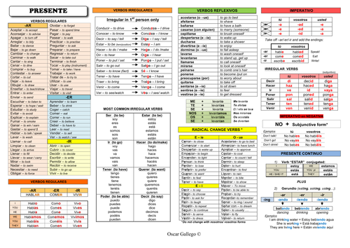 ALL VERBS conjugation template | Teaching Resources