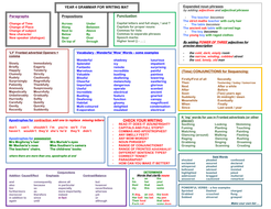 template 6 year letter Year writing Grammar Teaching mat  by kololo 4 for