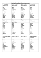 Dyslexia Friendly Spelling Lists KS1 and KS2 Big Spellings by ...