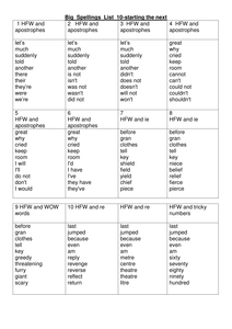 Big_Spelling_list-10-DF.doc