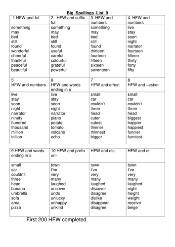 Dyslexia Friendly Spelling Lists KS1 and KS2 Big Spellings by ...