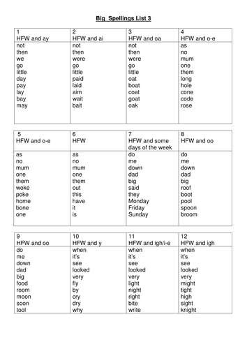 Dyslexia Friendly Spelling Lists KS1 and KS2 Big Spellings | Teaching ...