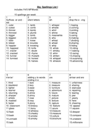 Big Spellings spelling lists KS2 whole school by ellieteacher ...