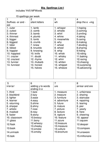 Big Spellings spelling lists KS2 whole school by - UK Teaching ...