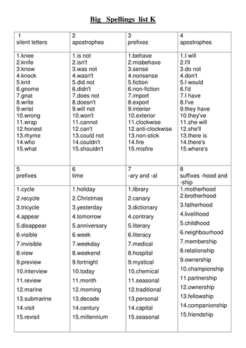 Big Spellings spelling lists KS2 whole school by ellieteacher ...