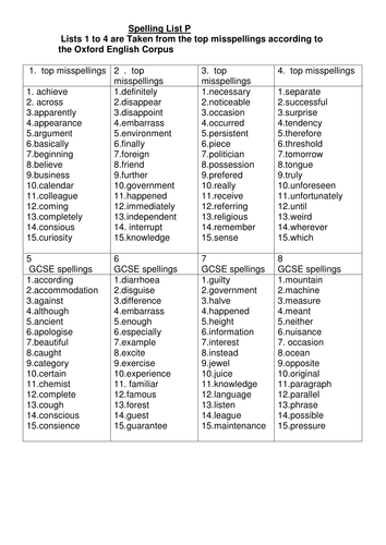 Spelling Bee Worksheets for High School<br/>